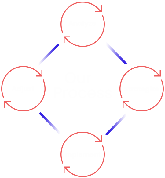 https://yieldscapitalaccelerators.com/wp-content/uploads/2023/07/Our_Process.png